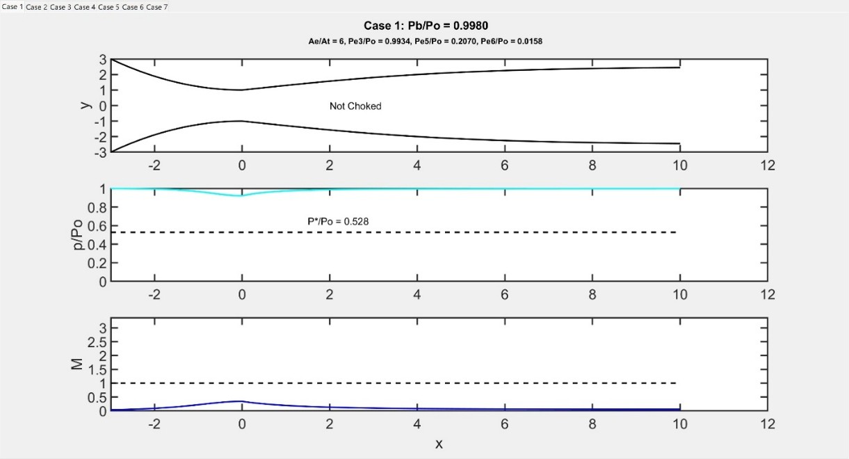 Case 1