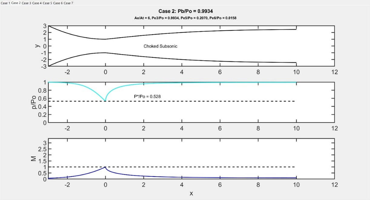 Case 2