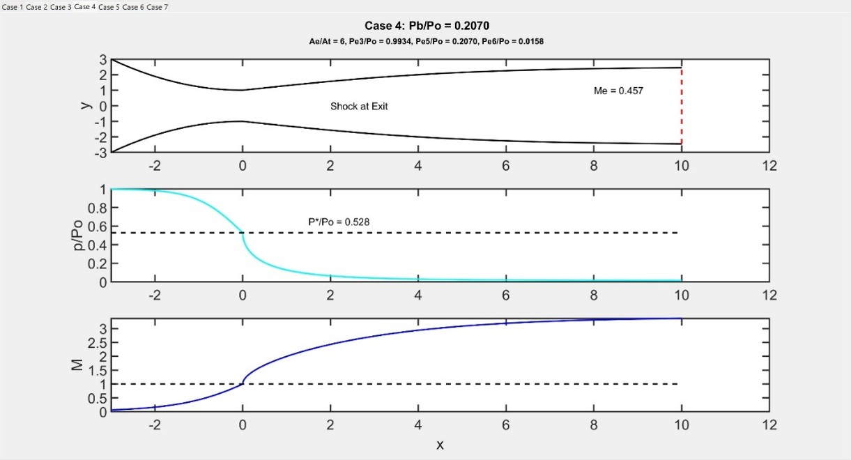 Nozzle Flow Analysis