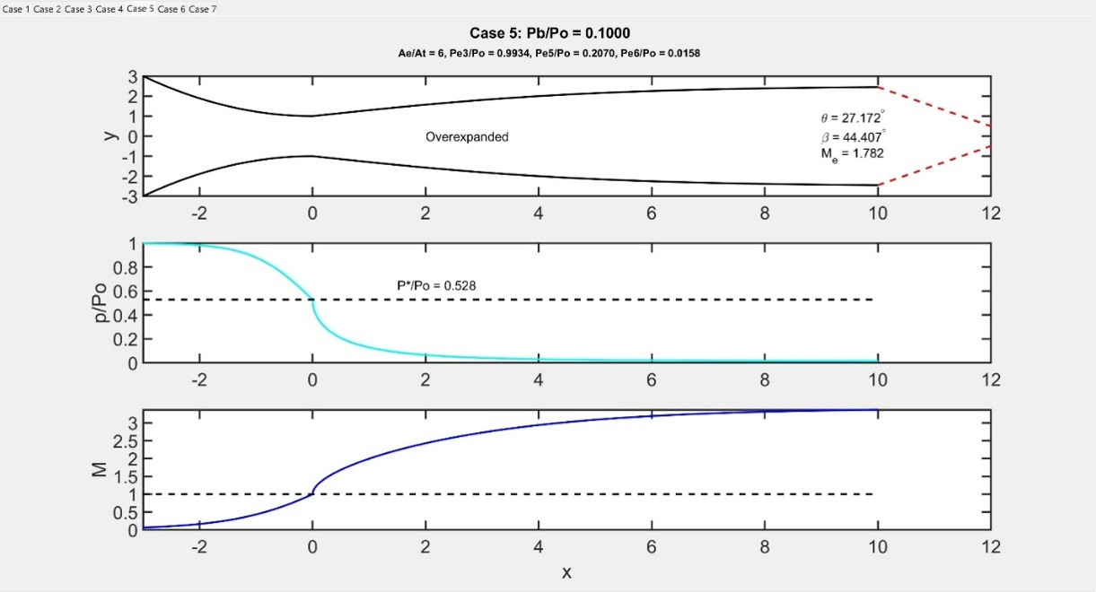 Case 5