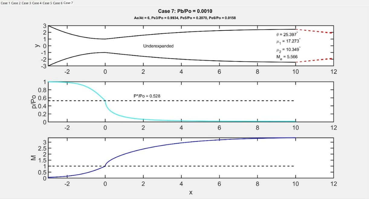 Case 7
